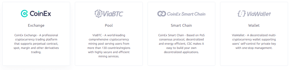 CoinEx-recensie CoinEx-recensie