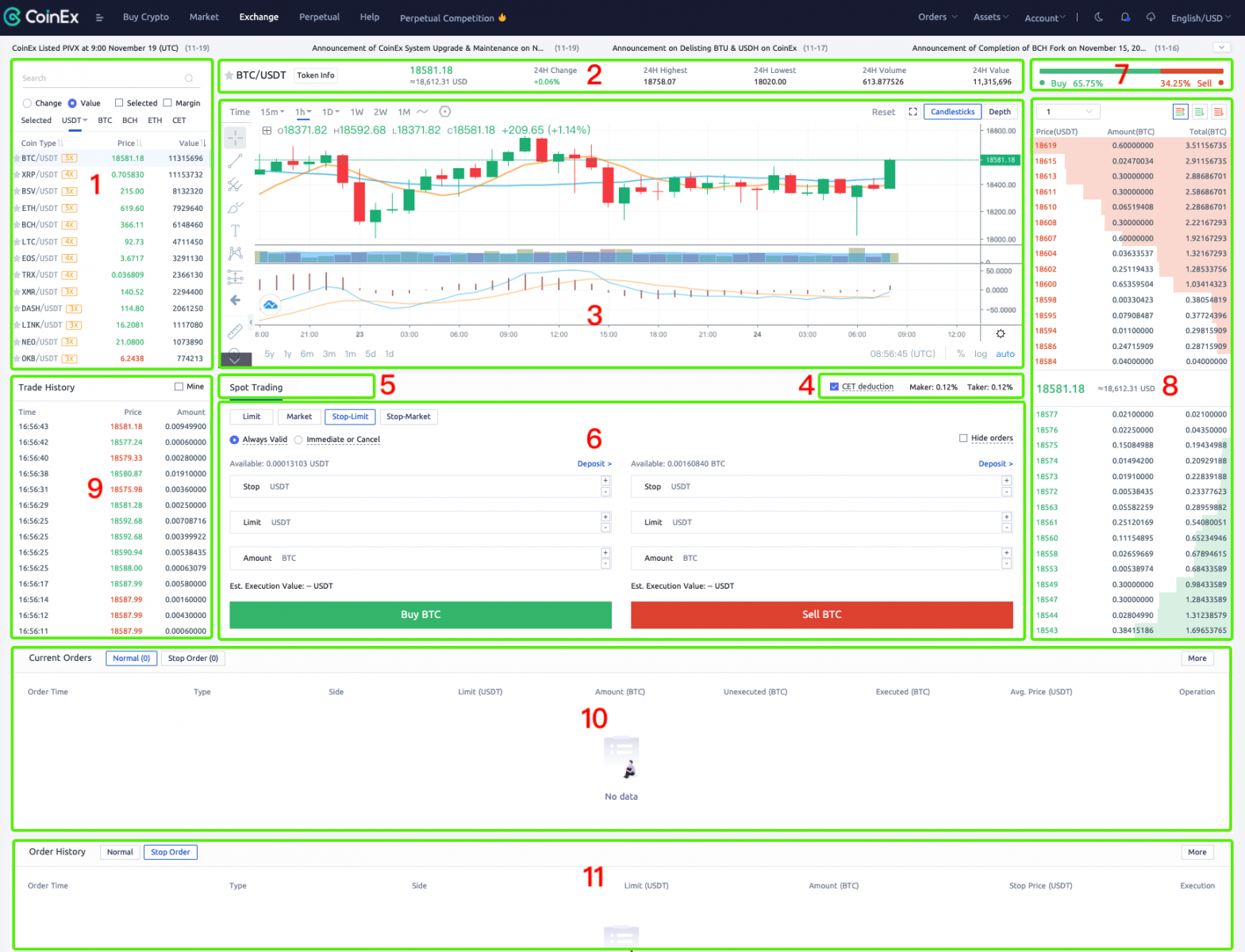 Jak provést spotové obchodování na CoinEx Jak provést spotové obchodování na CoinEx